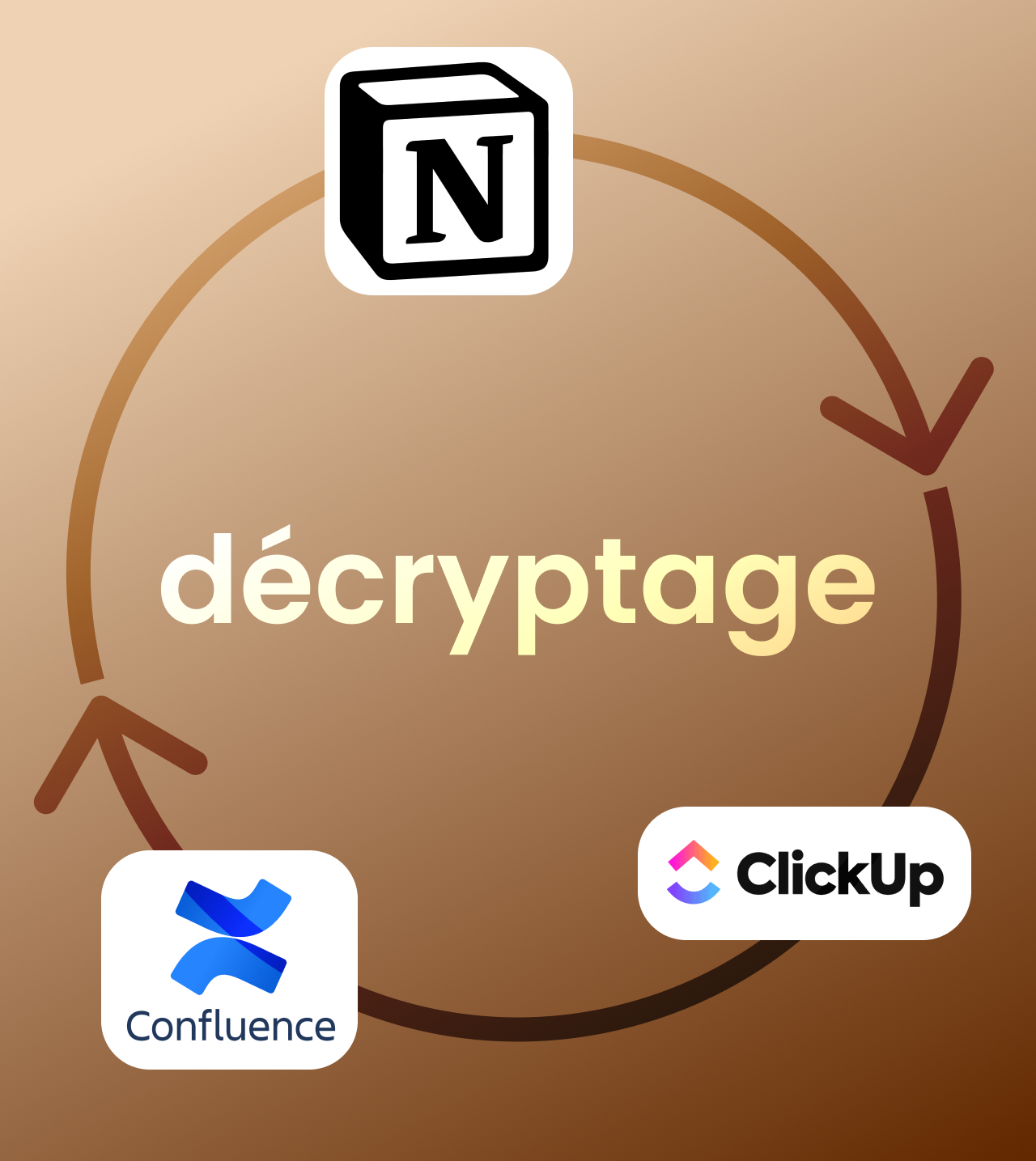 Comparatif entre Notion, Confluence et ClickUp - Décryptage des fonctionnalités