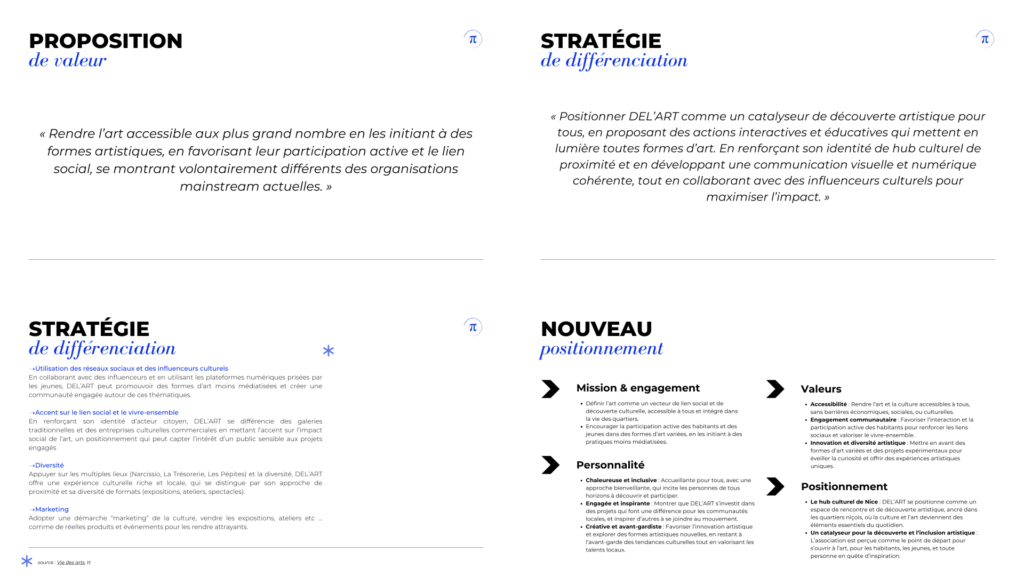 Présentation d’une ligne éditoriale structurée, incluant proposition de valeur, stratégie de différenciation et positionnement de marque pour une communication cohérente.